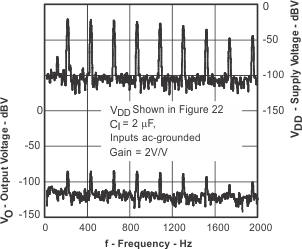 TPA2005D1 tc_GSM_F_los369.gif