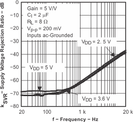 TPA2005D1 tc_SupVRR1_los369.gif