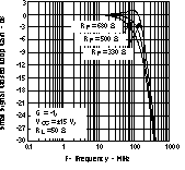 THS3122 THS3125 tc_2loopg_los382.gif