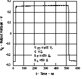 THS3122 THS3125 tc_2pulse_los382.gif