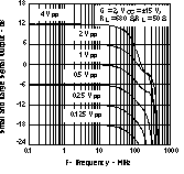 THS3122 THS3125 tc_2slsignal_los382.gif