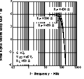 THS3122 THS3125 tc_5loopg_los382.gif