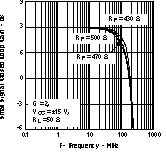 THS3122 THS3125 tc_6loopg_los382.gif