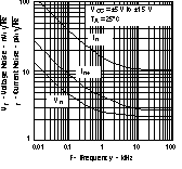 THS3122 THS3125 tc_noise_los382.gif