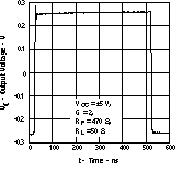 THS3122 THS3125 tc_pulse_los382.gif