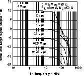 THS3122 THS3125 tc_slsignal_los382.gif