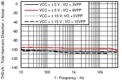 C001_THDvFreq10k_Fig1.png