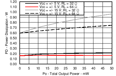 C015_PdvsPo_50mWScale.png