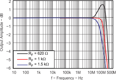 outamp_g1_f_los431.gif