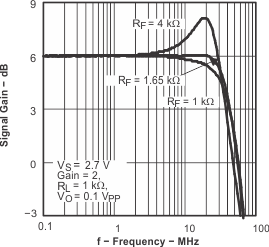 THS4281 tc_f_res2_los432.gif