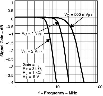 THS4281 tc_f_res5_los432.png