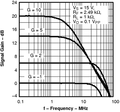 THS4281 tc_f_res9_los432.png