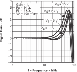 THS4281 tc_f_res_los432.gif