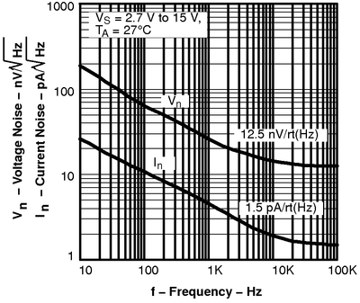 THS4281 tc_noise_f_los432.png