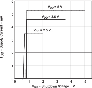 TPA2012D2 isd_vsd_los438.gif