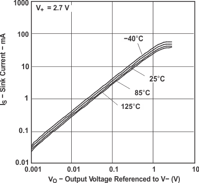 LMV341 LMV342 LMV344 g_isn_vo_27_los447.gif