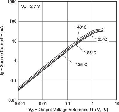 LMV341 LMV342 LMV344 g_isr_vo_27_los447.gif