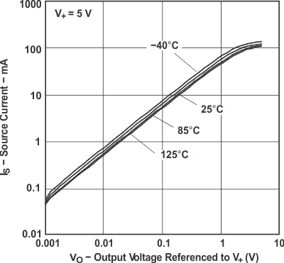 LMV341 LMV342 LMV344 g_isr_vo_5_los447.gif