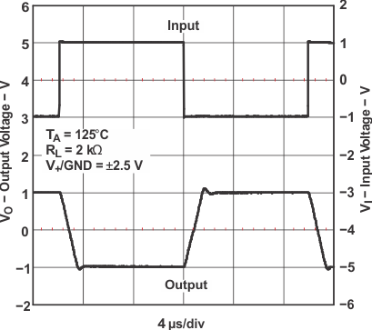 LMV341 LMV342 LMV344 g_lsir_125_los447.gif