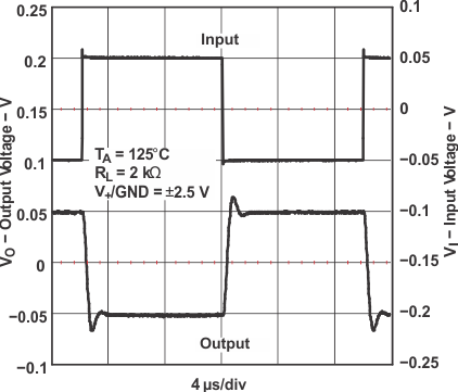 LMV341 LMV342 LMV344 g_ssir_125_los447.gif