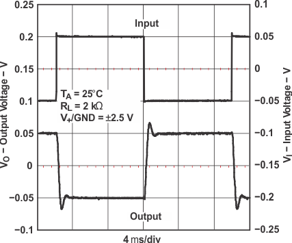 LMV341 LMV342 LMV344 g_ssir_25_los447.gif