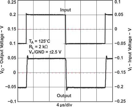 LMV341 LMV342 LMV344 g_ssnir_125_los447.gif