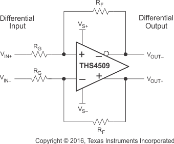 THS4509 dif_dif_amp_los454.gif