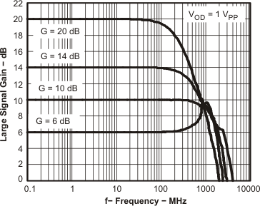 THS4509 is2_fr_los454.gif