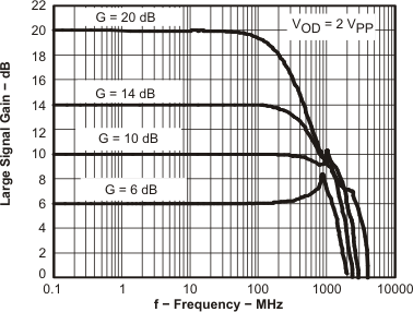 THS4509 ls_fr_los454.gif