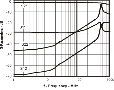 THS4509 spar_f_los454.gif