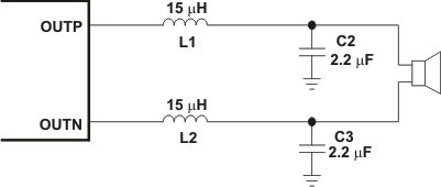 TPA3110D2 ai_lc_4ohm_los469.gif