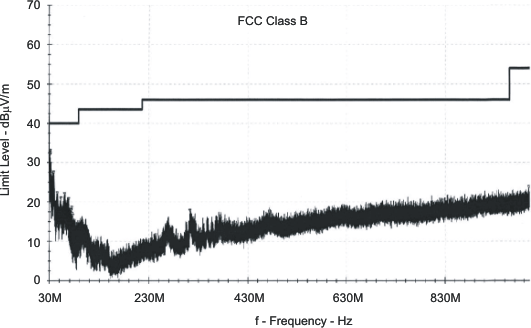 TPA3110D2 fcc_graphic_los528.gif