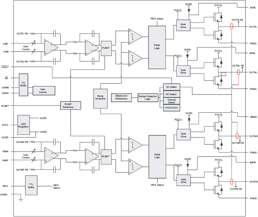 TPA3110D2 int_bd_los528.gif