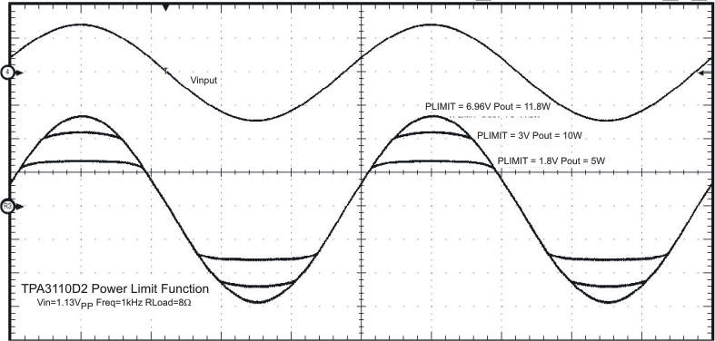 TPA3110D2 pwr_lim_los528.gif