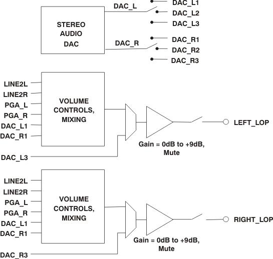 arc_dif_dvr_las480.gif