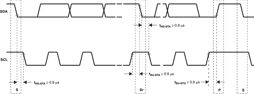 i2c_fast_los545.gif