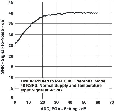 snr_adc_las509.gif