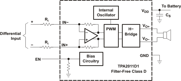 TPA2011D1 ai_tpa27_slos626.gif