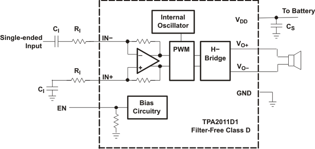 TPA2011D1 ai_tpa29_slos626.gif