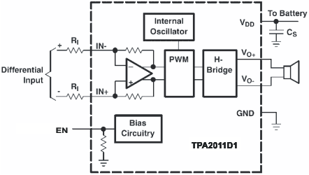 TPA2011D1 blk_los626.gif