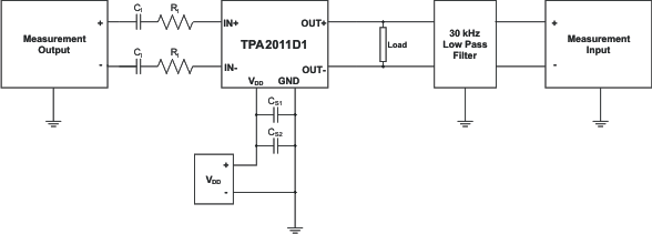 TPA2011D1 tst_stup_los626.gif