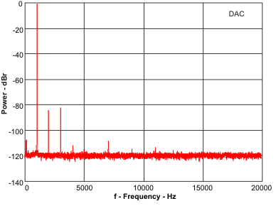 s3256_fft_dac2hp.gif