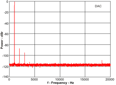 s3256_fft_dac2line_out.gif