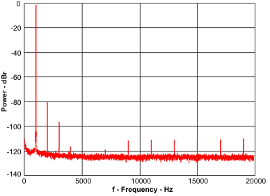 s3256_fft_line2hp.gif