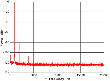 s3256_fft_line_in_2_line_out.gif