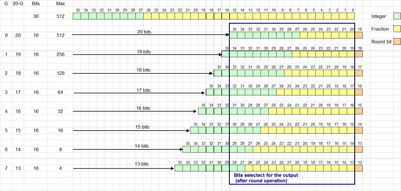 AFE5809 DEC_SHIFT_SCALE=0.gif