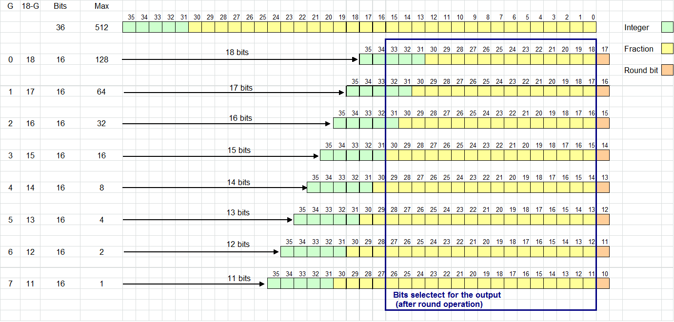 AFE5809 DEC_SHIFT_SCALE=1.gif