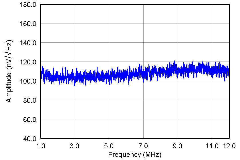 AFE5809 Fig28_slos729.png