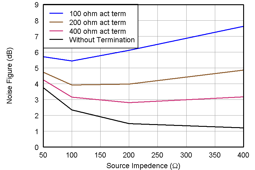 AFE5809 Fig32_slos729.png