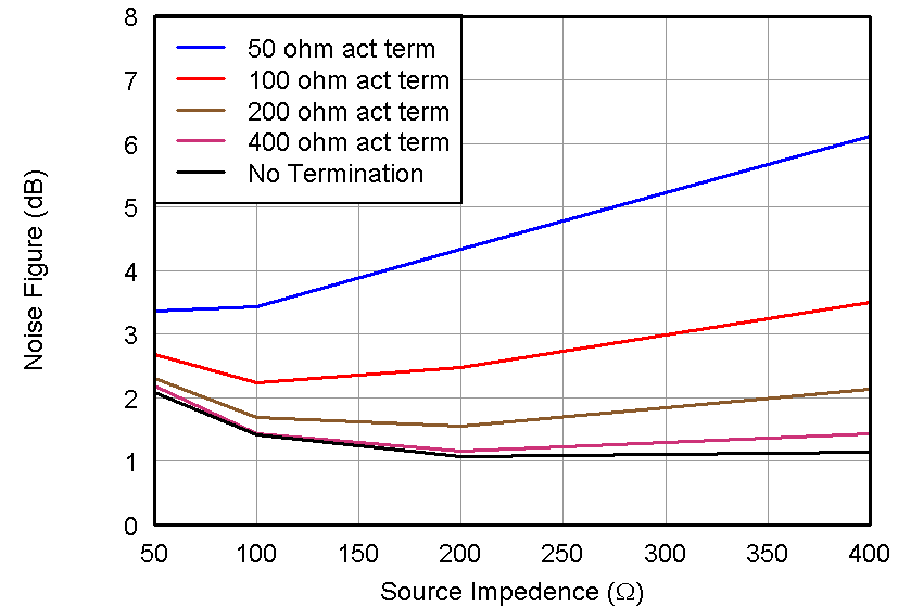 AFE5809 Fig34_slos729.png